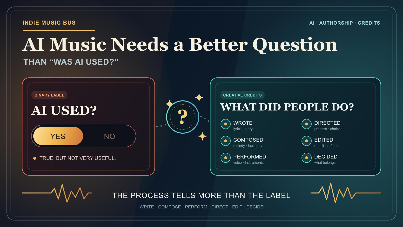 AI Music Needs a Better Question Than “Was AI Used?”