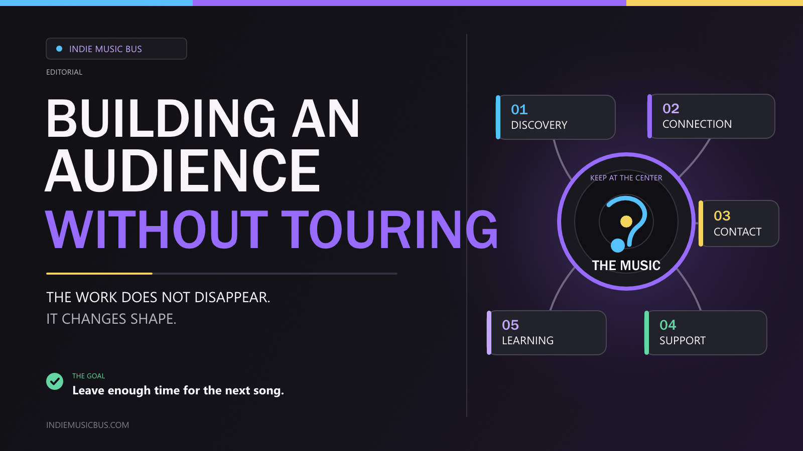Building an Audience Without Touring